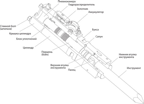 гидромолот в работе