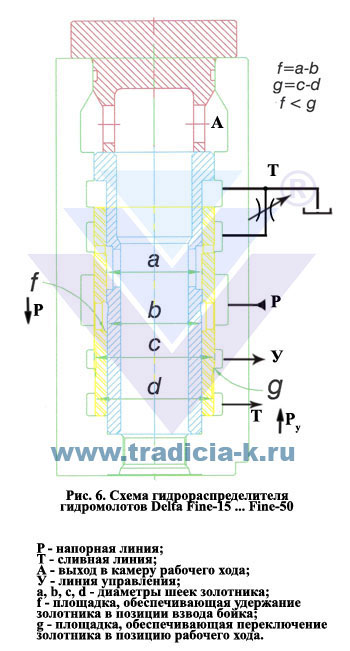 гидромолот в работе