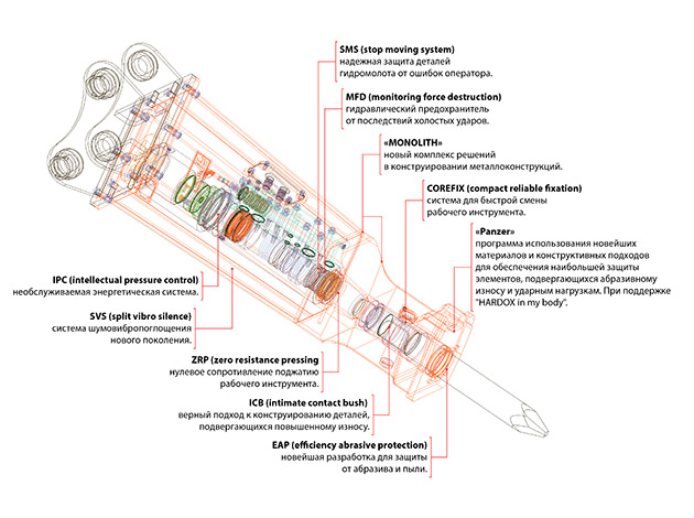 Гидромолот Delta F-12 Full Hydraulic