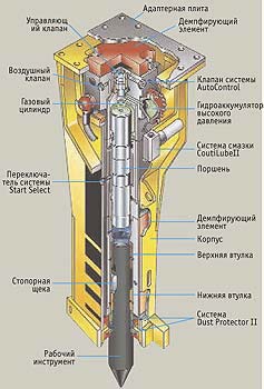 Гидромолот Atlas Copco