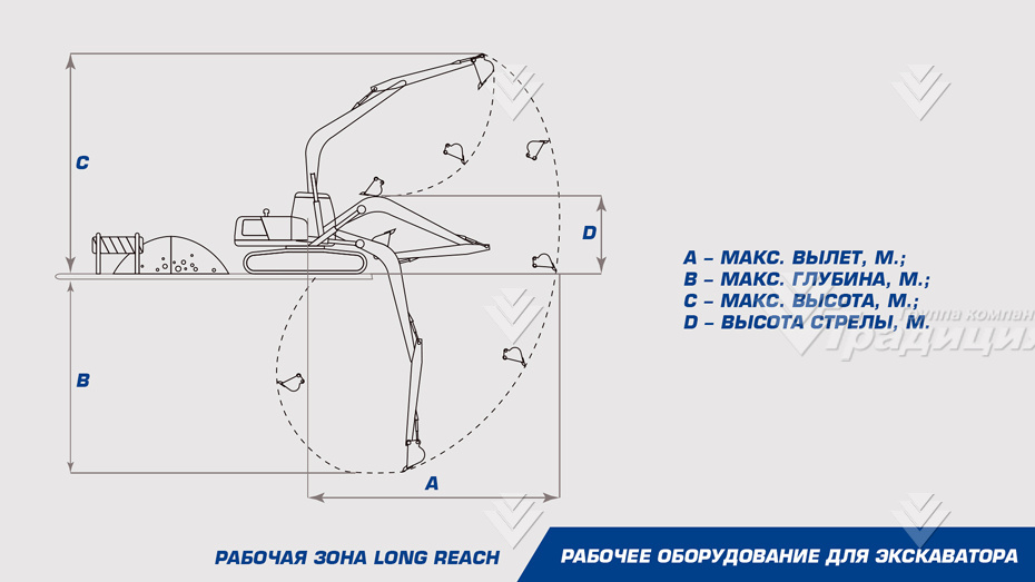 Удлиненное рабочее оборудование Long Reach DLR21-15,4 на SANY SY215 с ковшом 0,5 м. куб. и противовесом 1,5 т. картинка 641709